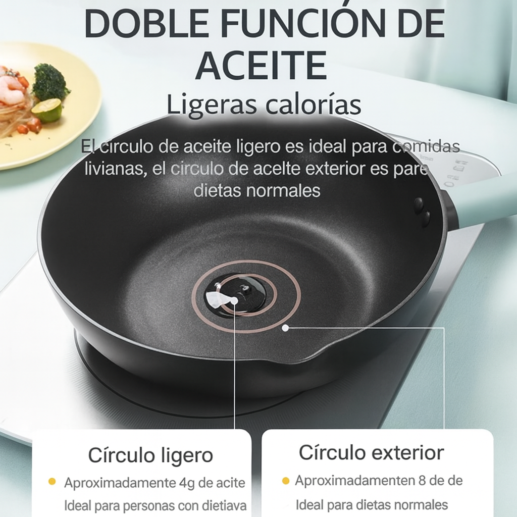 [Llevá 2 Pagá 1] Sartén Multifuncional de Acero Inoxidable Antiadherente con Mango de Goma +REGALO: Juego de Cuchillos y Porta Cuchillos