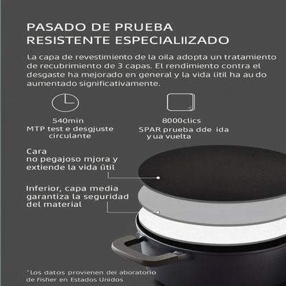 Conjunto Completo de Cocina con Triple Capa de Acero Inoxidable, Tapa de Vidrio y Tecnología Antiadherente
