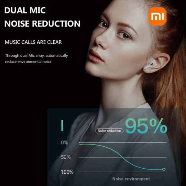 Xiaomi Auriculares inalámbricos Redmi 2